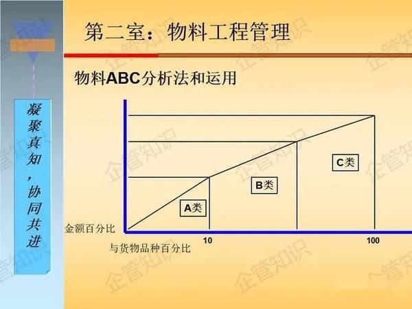 【PMC管理】生产计划与物料控制-PPT课件可获取 - 知乎