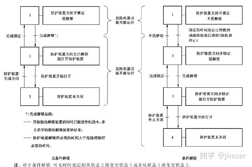 ISO 14119 解读/GBT 18831 - 知乎