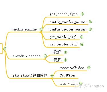 音视频编解码--新codec的适配和兼容 - 知乎