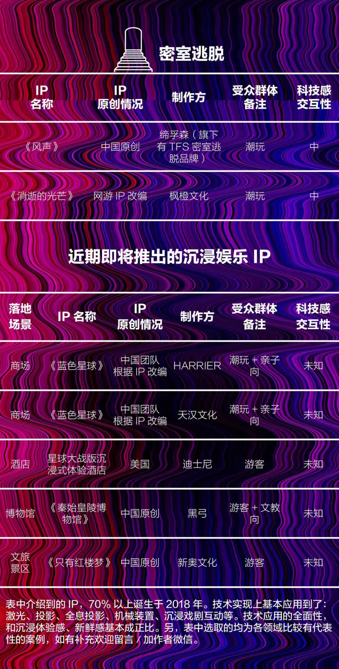 沉浸式体验线下正当时,未来20年商场,游乐园会是什么样?