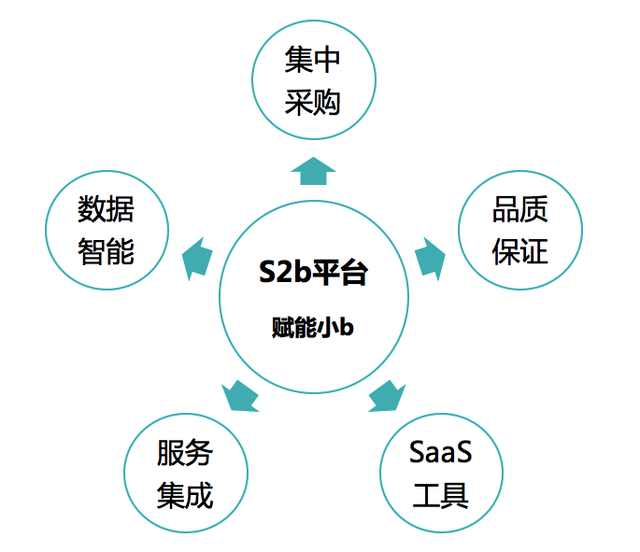 固买供应链:工业品行业S2B模式的践行者 - 知乎