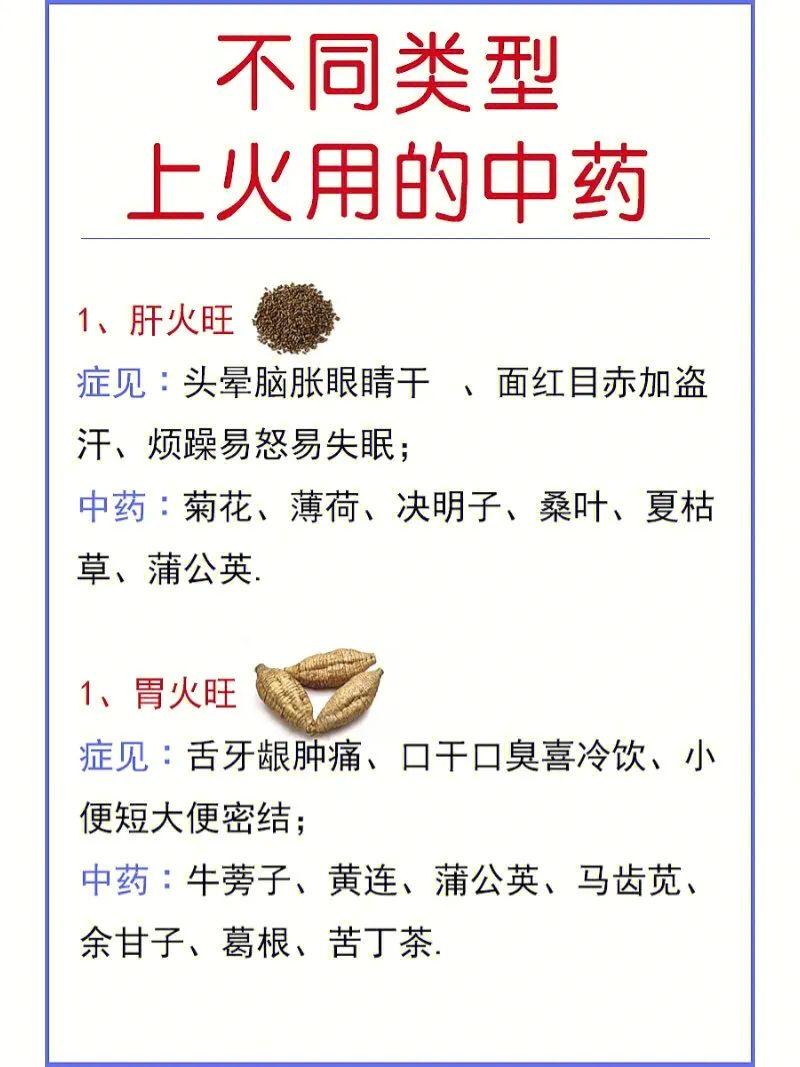关于上火的治疗中药! - 知乎