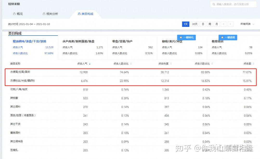 淘寶運營教程系列店鋪各子類目佔比如何才最合適店鋪中長期規劃4