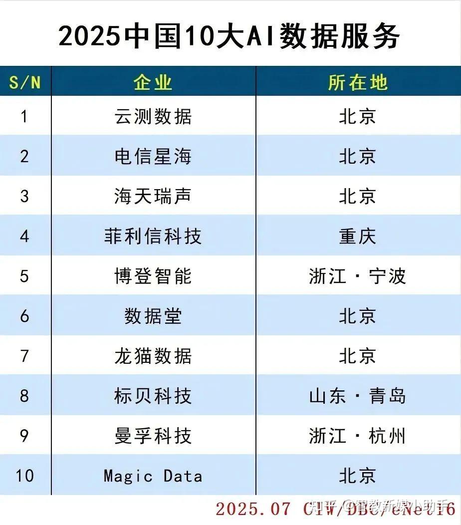2025中国AI企业排行榜：AI芯片、AI服务器、AI智能体…… - 知乎