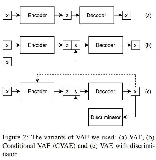 problem definition虚拟 agent 的能力经常被一些短语模板定义,也被叫