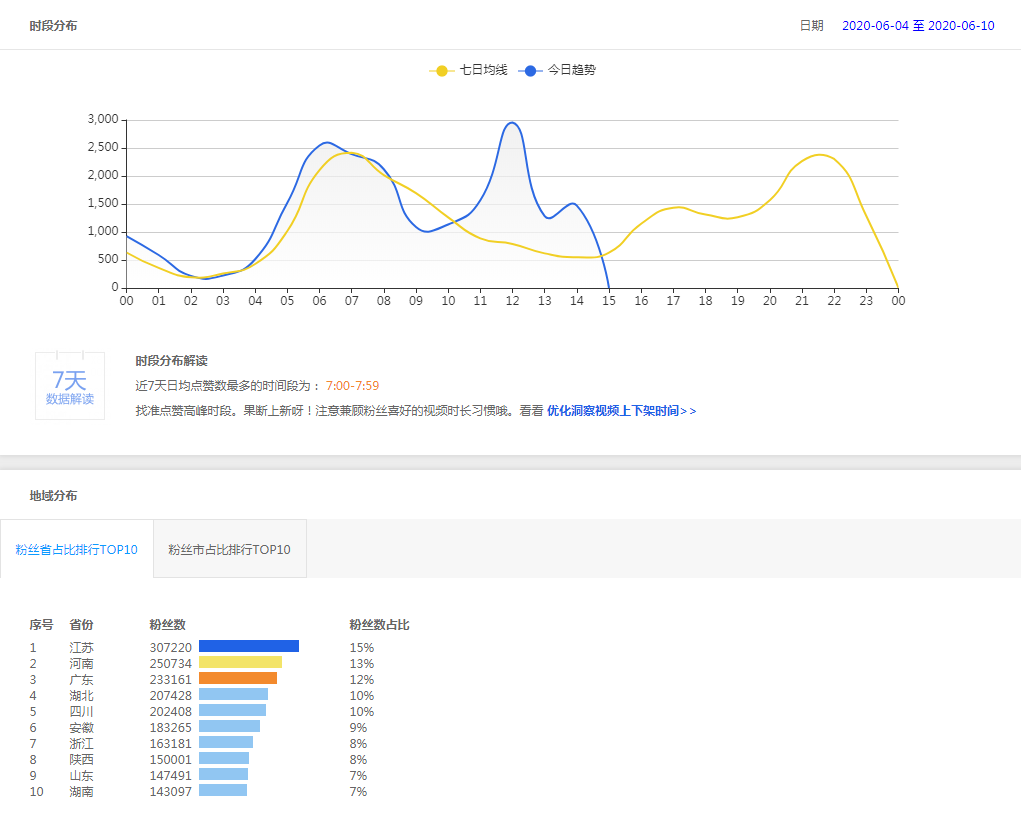 抖音浏览量从哪里看到总数？浏览量怎么提高？，抖音浏览量查看与提升方法,抖音浏览量,抖音浏览量怎么提高,抖音浏览量从哪里看到总数,短视频,抖音,播放量,第1张