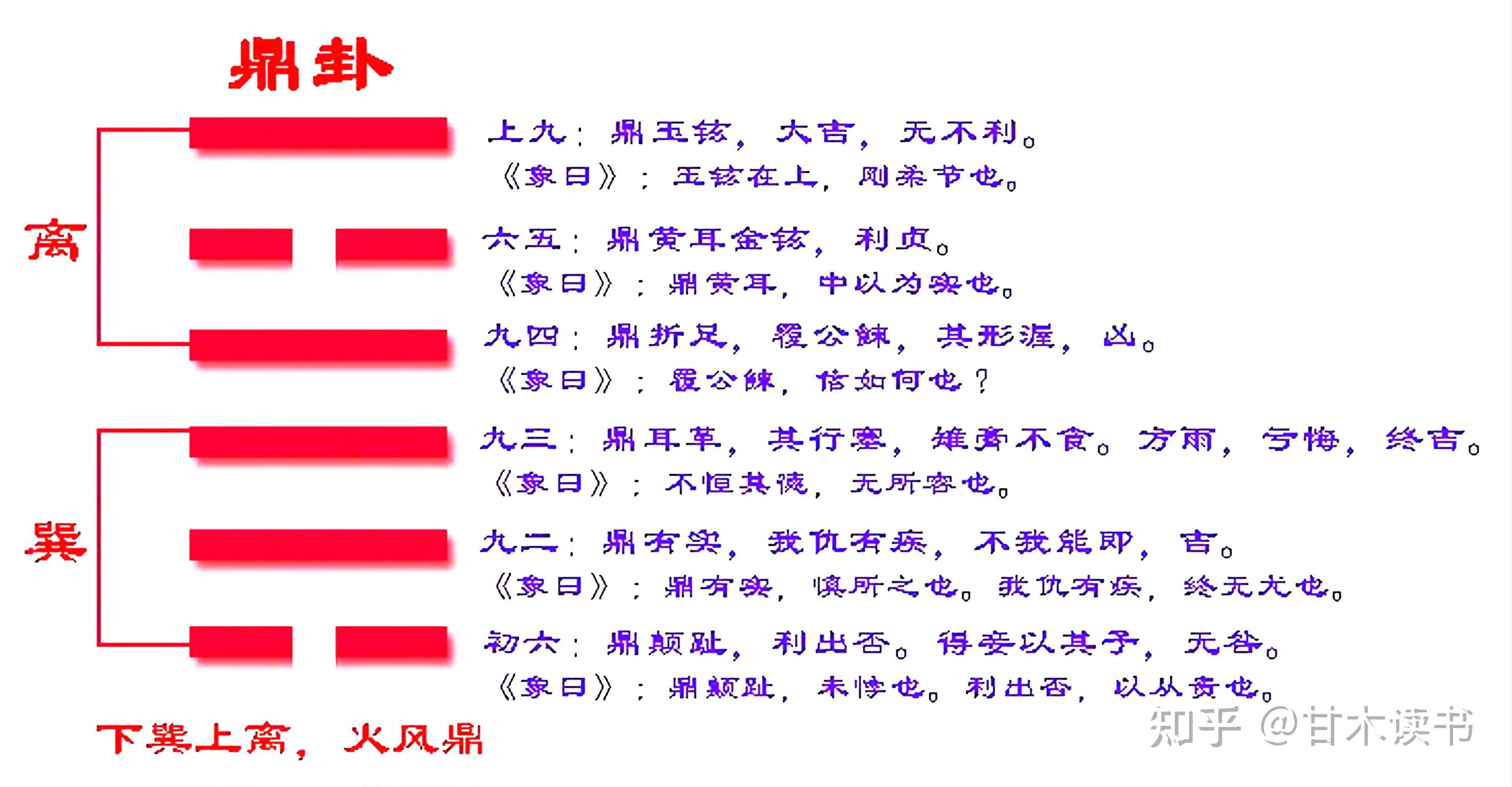 易经的真相｜鼎卦 - 知乎