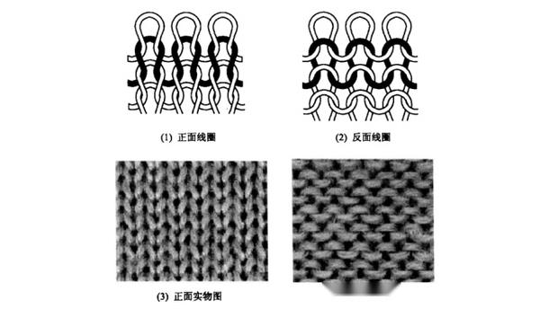 正反针组织织片｜凹凸有致 - 知乎