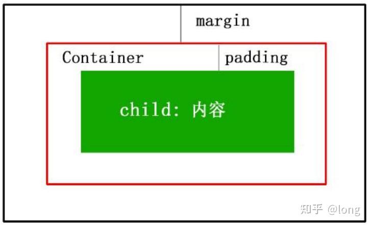 初识flutter（container容器，text组件） - 知乎