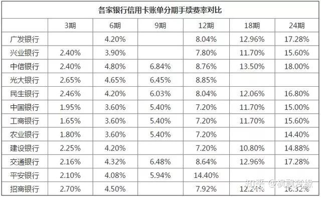 使用信用卡應該注意些什麼