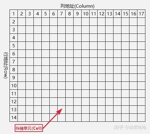 内存系列之--基本知识介绍 - 知乎
