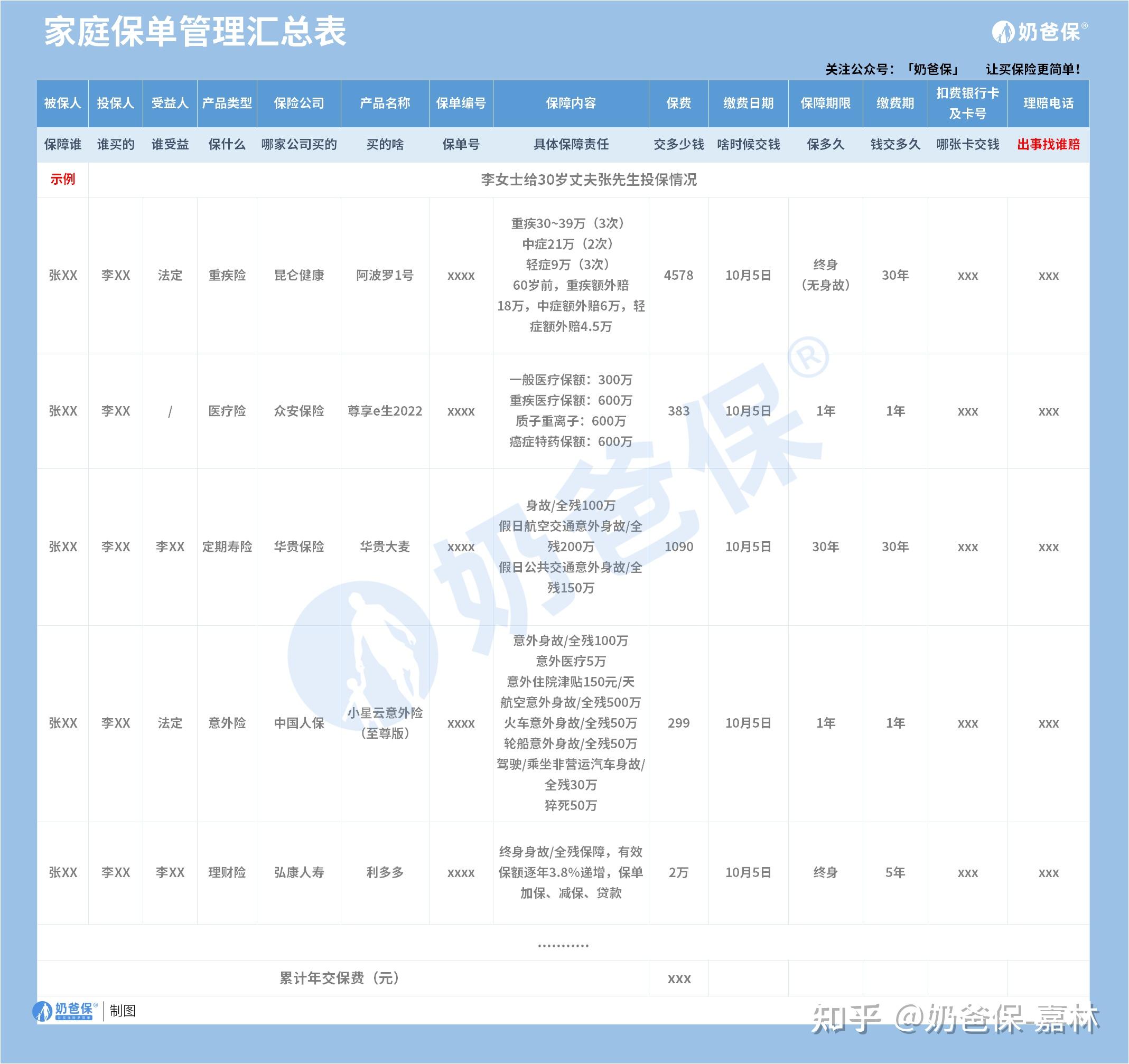 保单怎么查询和管理?这几个好用简单小工具,一定要学会! - 知乎