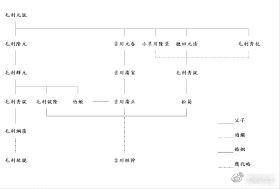 长州藩史 岩国吉川家被疏远的原由 知乎