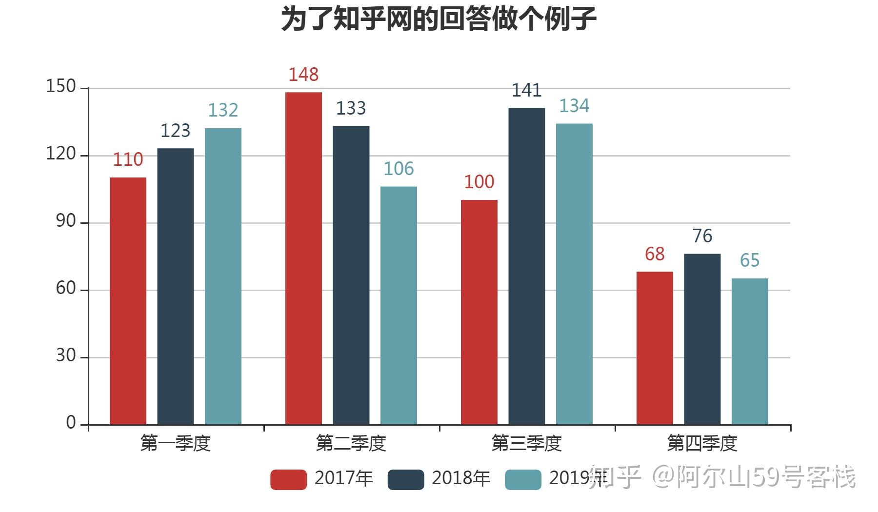 我感觉最有用的EXCEL图表功能——主次坐标轴设置 - 知乎