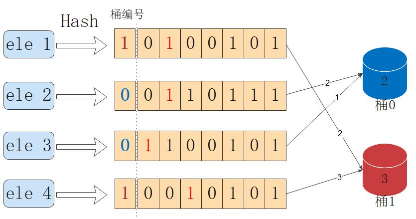 華為雲PB級資料庫GaussDB(for Redis)揭祕第八期：用高斯 Redis 進行計數