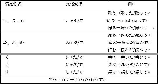 日语动词て形图片