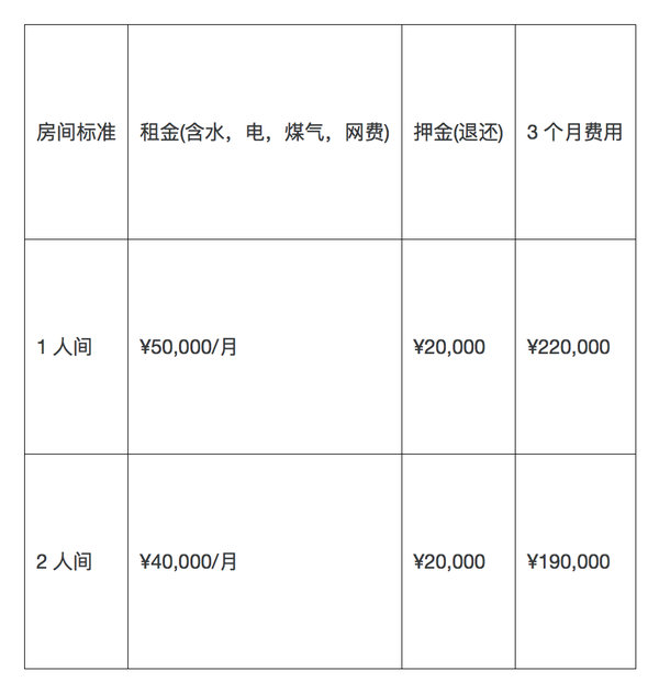 日本语言学校宿舍官网介绍 一 优尼塔斯修曼 知乎