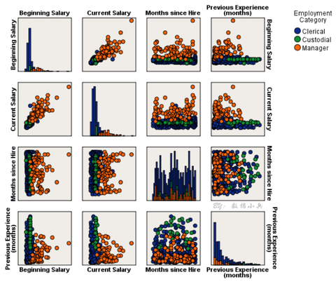 探查利器发表了文章2022-05-25 16:15kaplan-meier生存分析统计方法