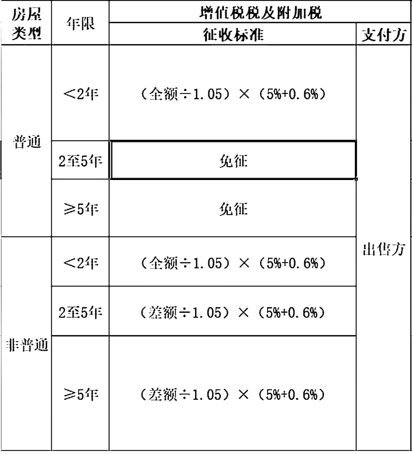房产如何过户给子女成本最低、麻烦最少? - 知乎