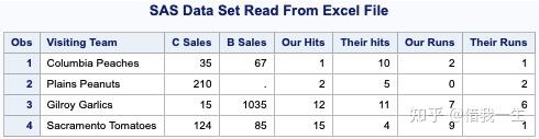 SAS系列04——Excel文件的导入和导出 - 知乎