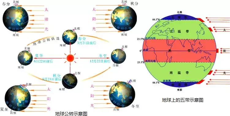 春分秋分日照图图片