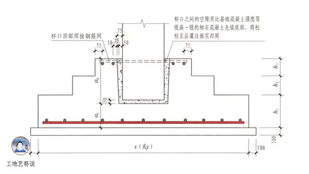 结构钢筋89种构件图解,这才叫清楚易懂! - 知乎