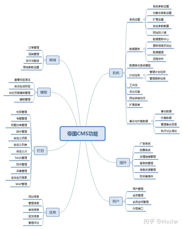 2020最受欢迎开源免费CMS建站系统排行榜(图2)