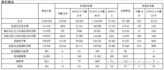 最详细版本男女犯罪率比例对比