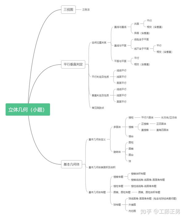 几何变换翻折思维导图图片