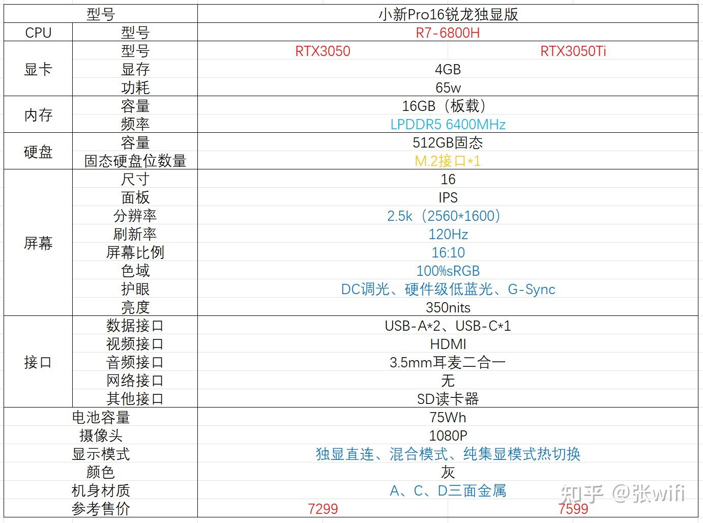 联想小新pro14/16 2022配置差异&选购指南