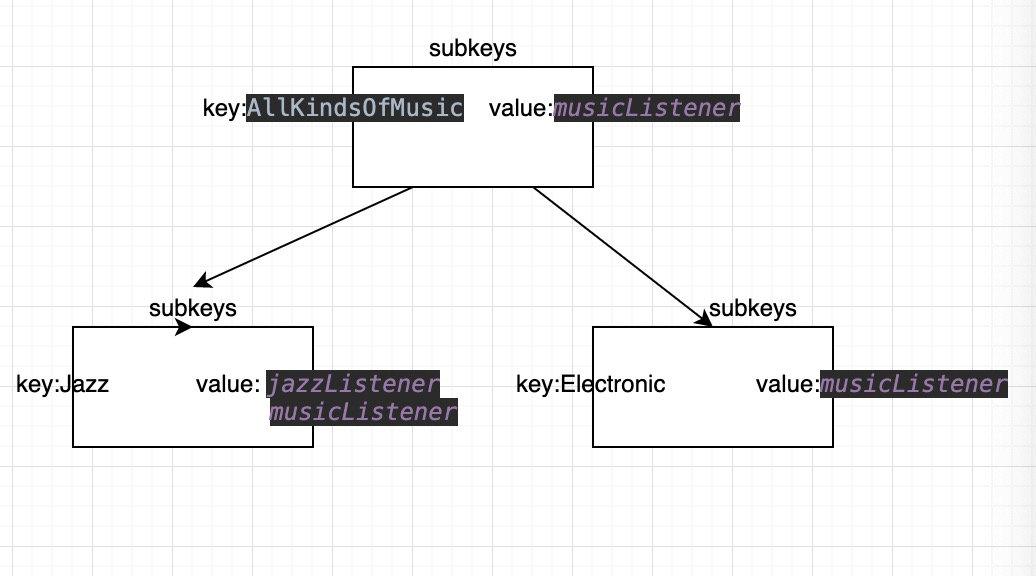 Akak Encode Akka 源码解析 - 知乎