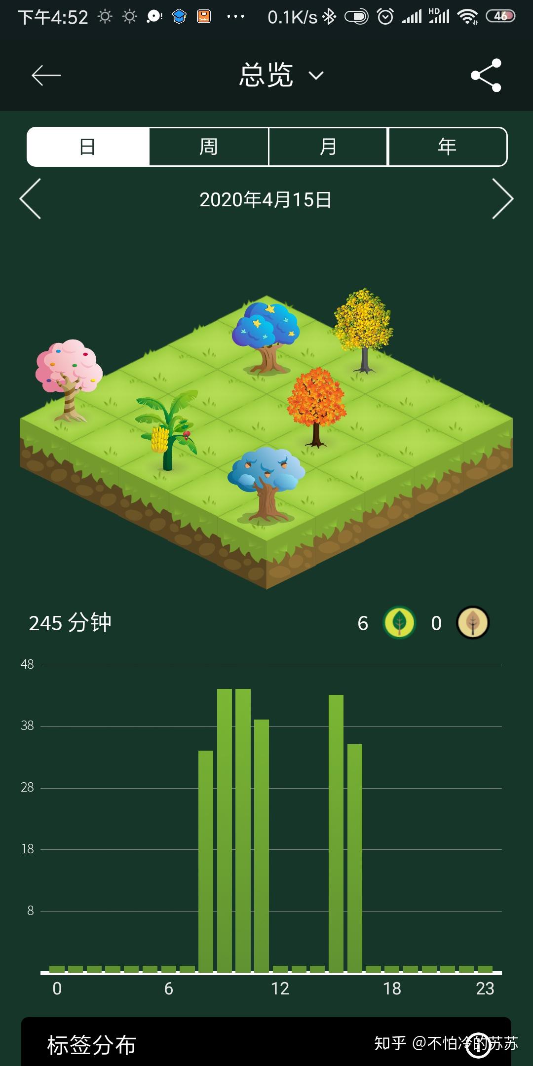 forest高级版 - 知乎