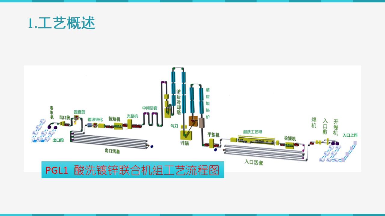 轧钢之家"彩涂,镀锌"合集【技术】彩涂板生产工艺流程图文讲解【技术