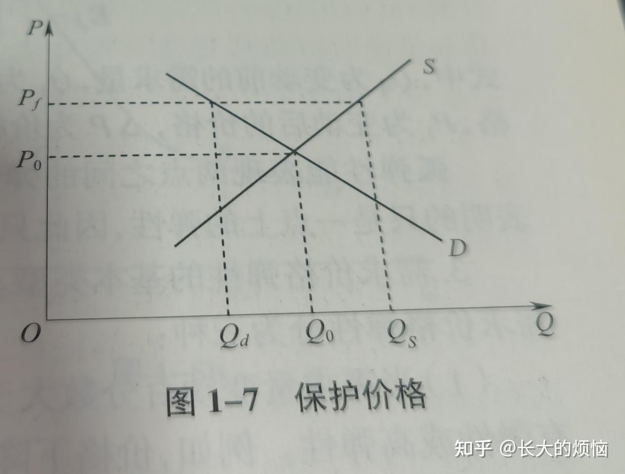 价格区间如何