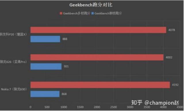 苹果a13对比麒麟990和骁龙865这3款处理器优缺点是什么