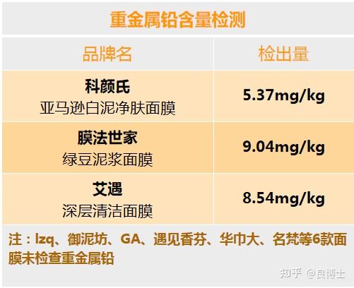 耗时两个月测评了15款清洁泥膜!找到了比科颜氏白泥更好用的清洁面膜!