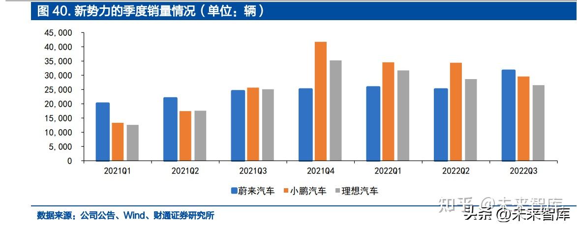 汽车行业深度研究报告:智能电动引领行业变革,自主崛起正当时插图8 汽车行业深度研究报告:智能电动引领行业变革,自主崛起正当时插图8