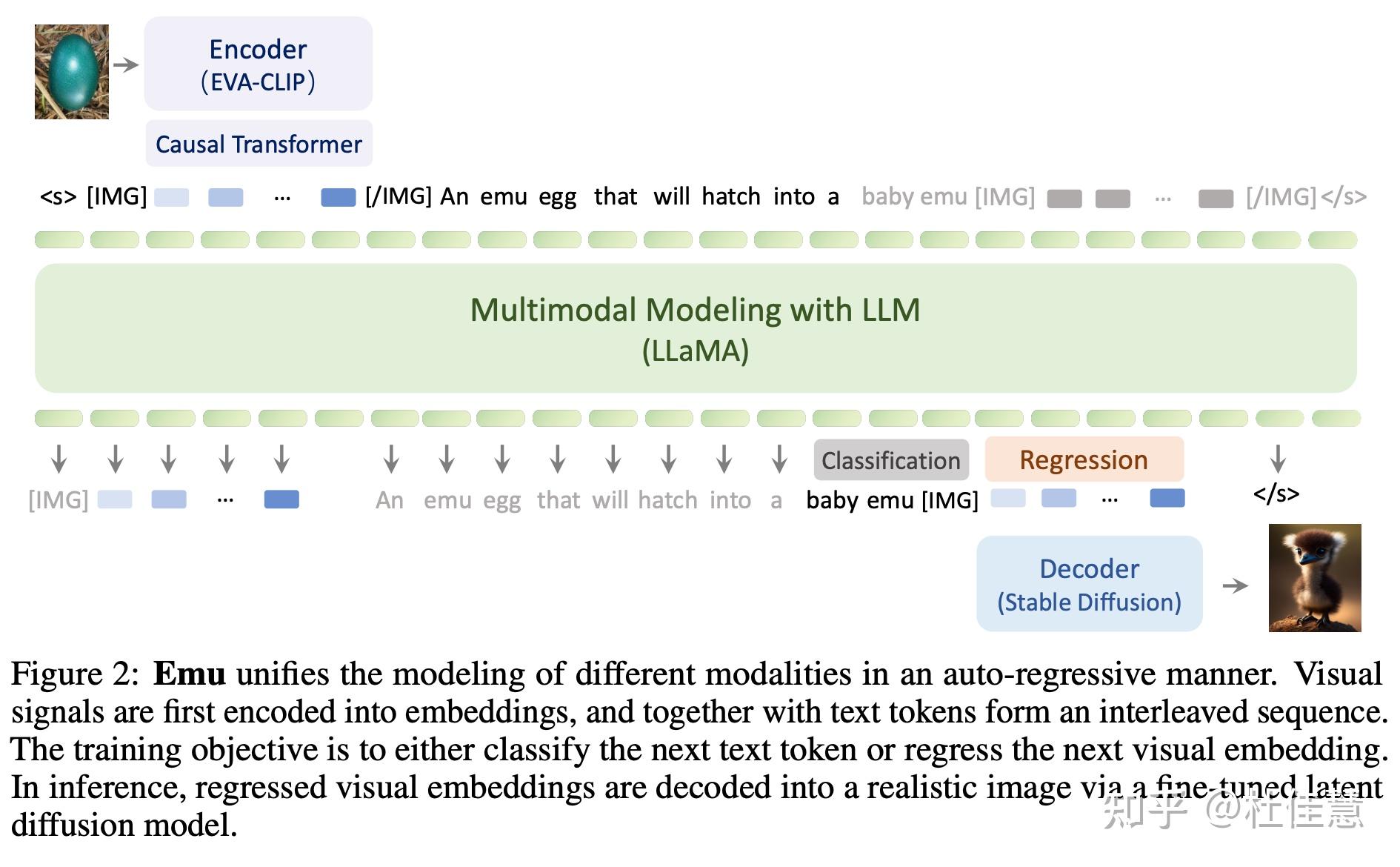 Generative Pretraining In Multimodality generative-pretraining-in-multimodality