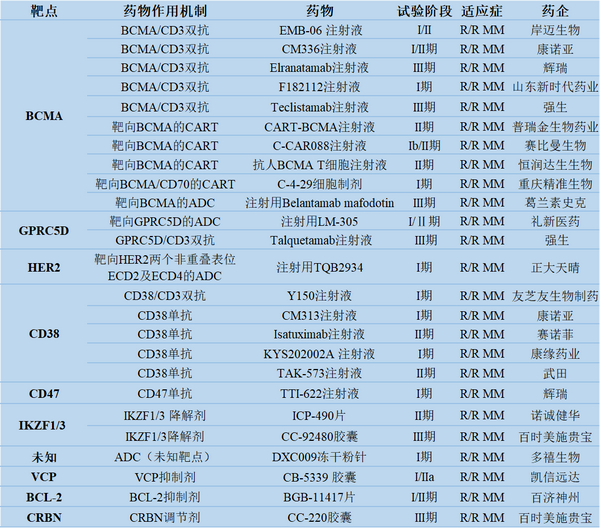 R/R MM患者再迎BCMA/CD3双抗！FDA加速批准Elranatamab【附国内MM研发布局】 - 知乎