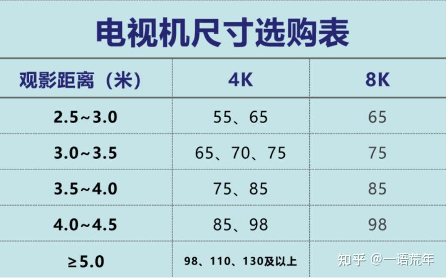 2022年618创维电视推荐