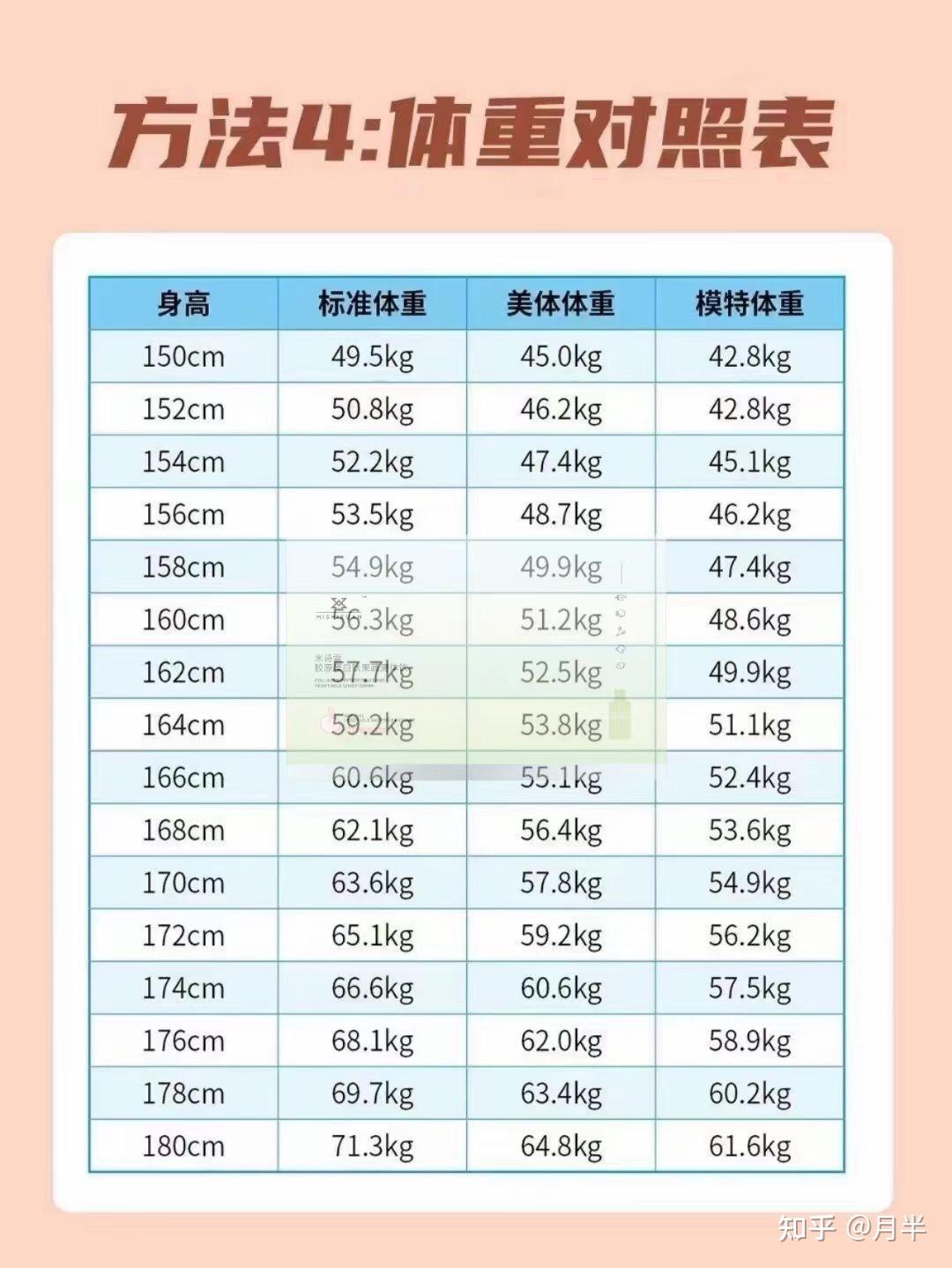 看腰围比具体计算方法在图文里面有说明体脂率=(身体脂肪总重量÷体重