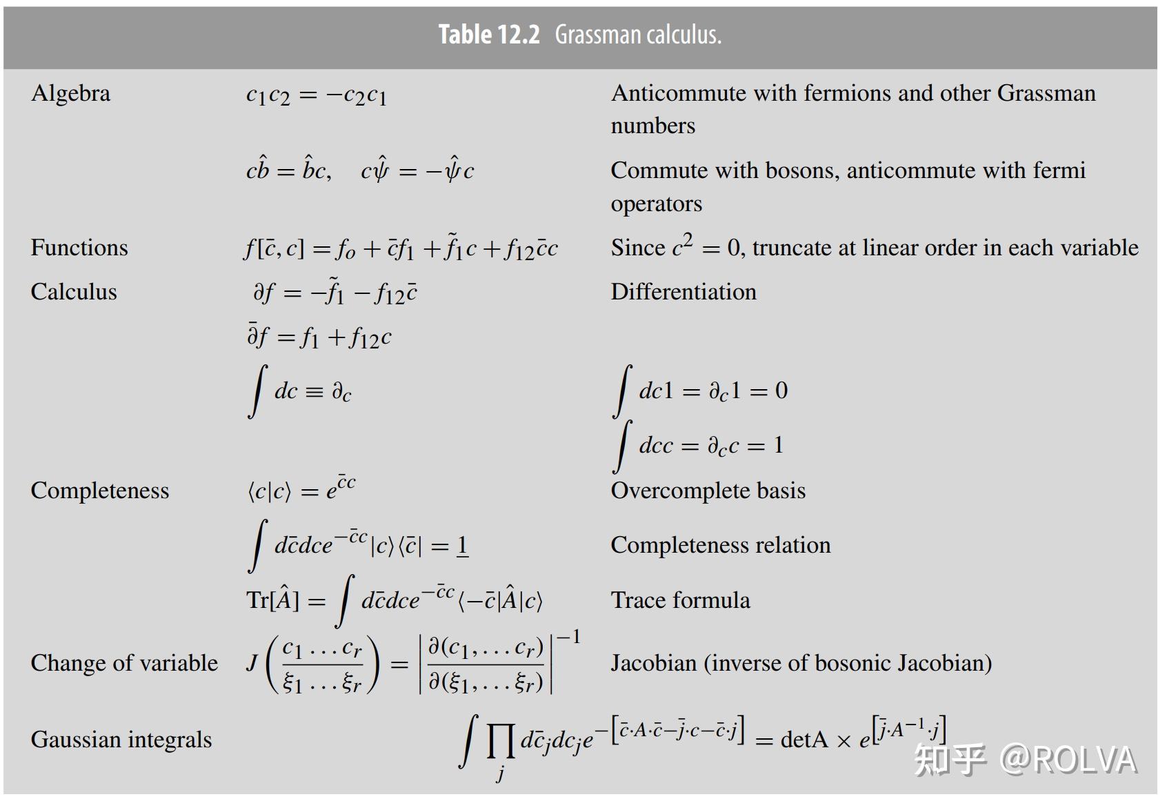 Grassman Algebra&fermionic Gaussian Integral - 知乎