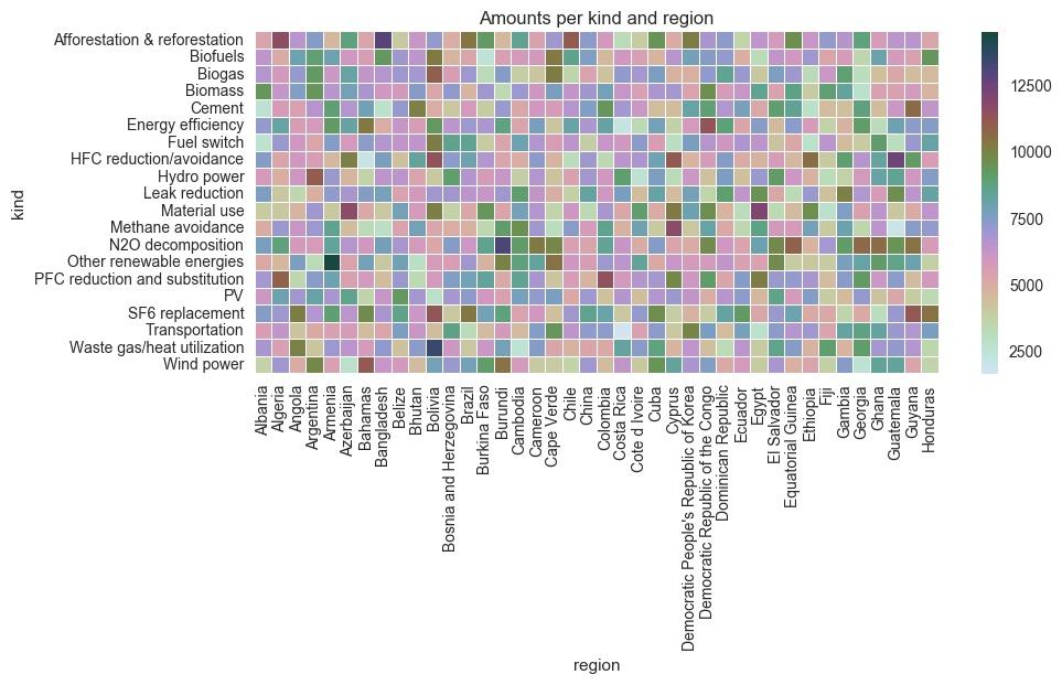 Python seaborn 