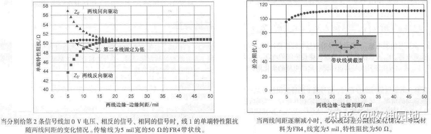 (笔记)信号完整性:差分信号——什么是差分对 - tdyizhen1314 - 博客园