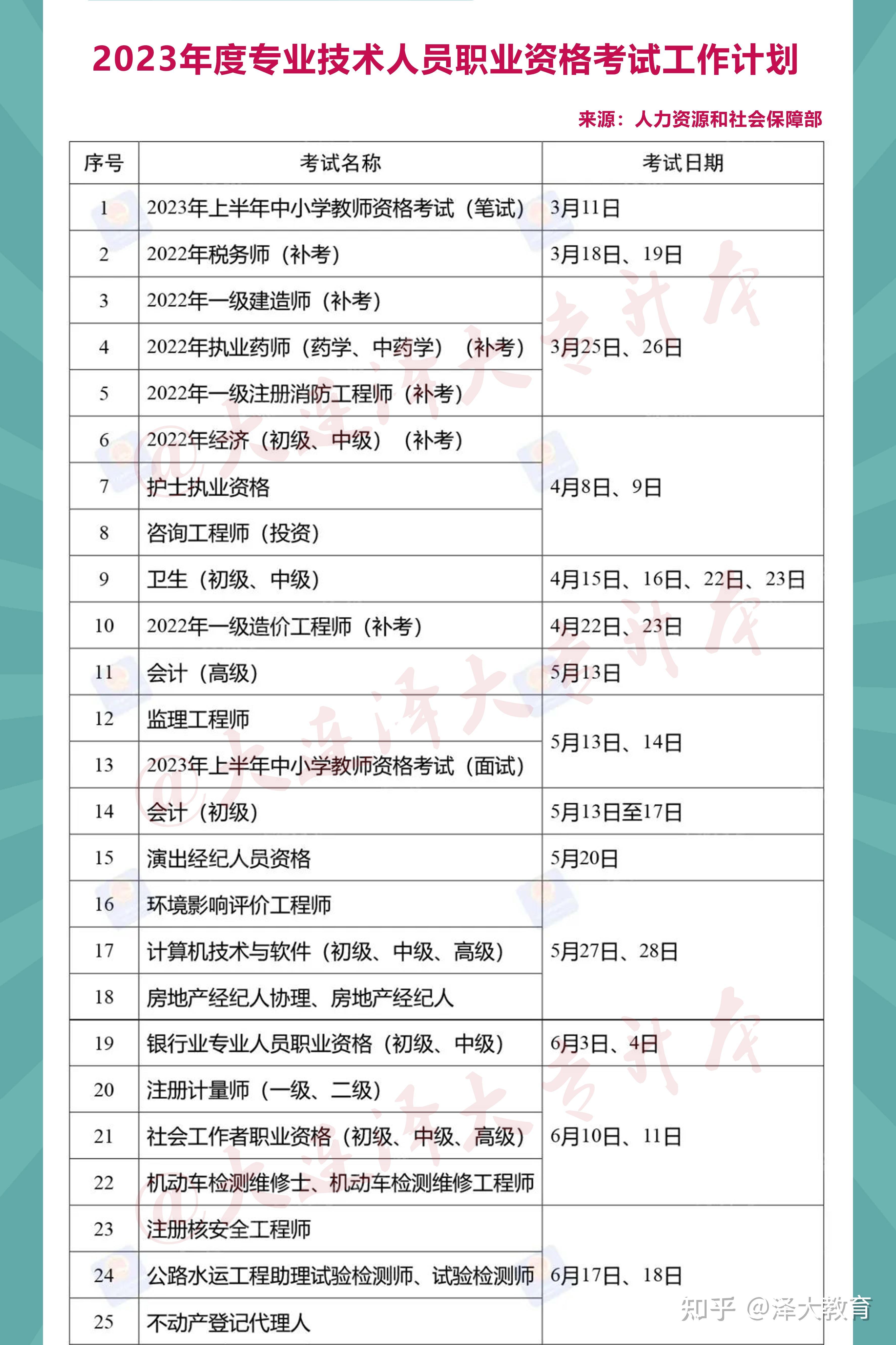 导游资格③8月25日,26日,27日,注册会计师(专业阶段,综合阶段②4月