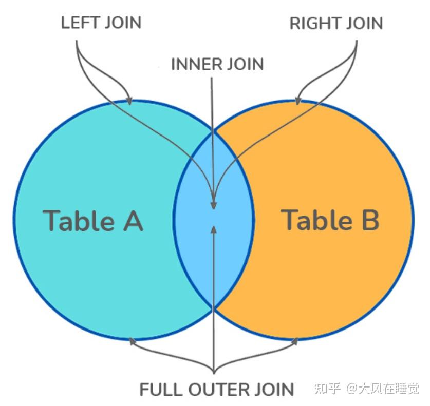 γSQLγSQL ι«ι’ι’θ―ι’θ±θ―η(1) - η₯δΉ