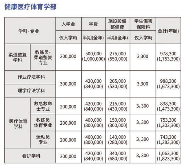 日本留学丨在中国就能申请的日本大学 帝京平成大学 知乎