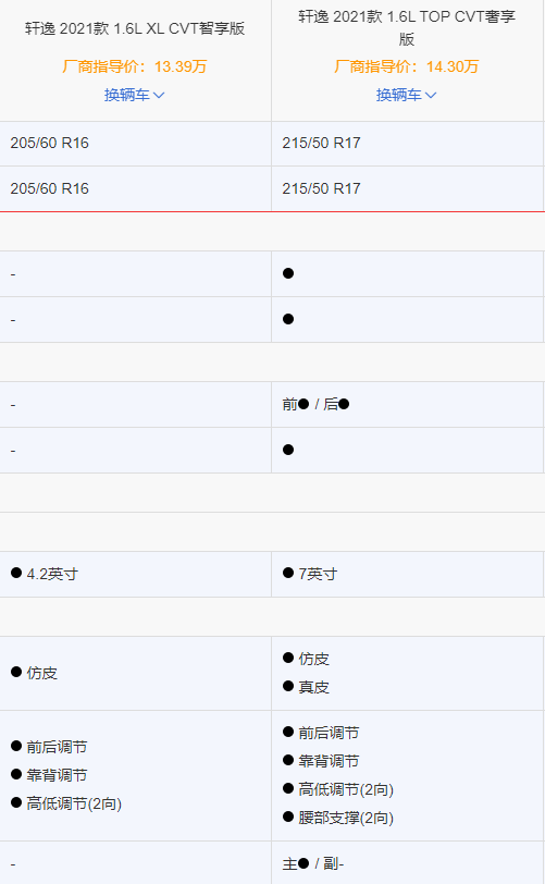 日产轩逸2020年销量冠军1月份优惠猛收4000元