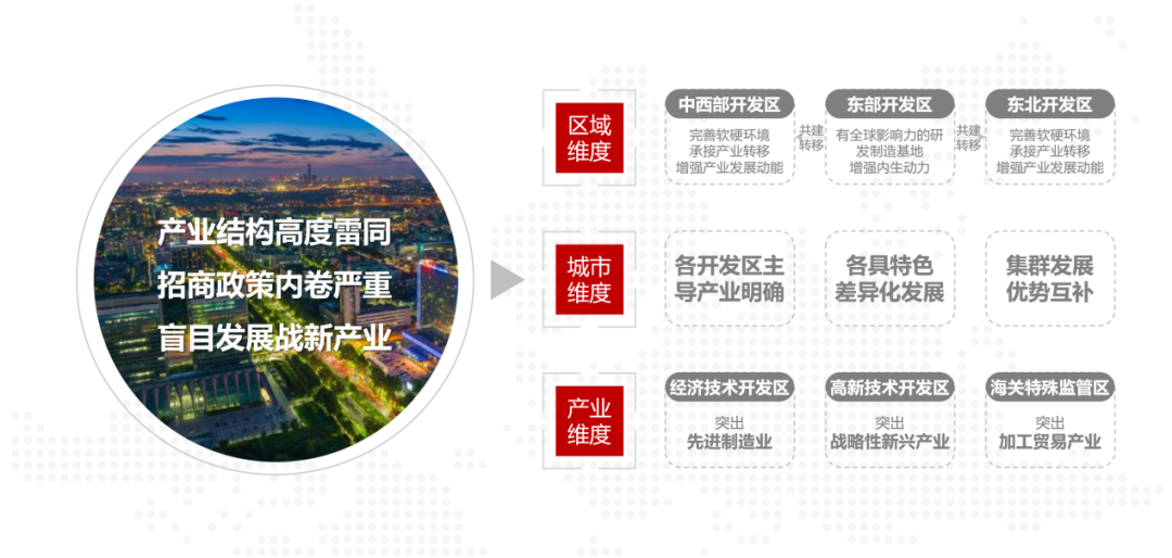 深度解读丨中国开发区转型升级的五大关键路径 - 知乎