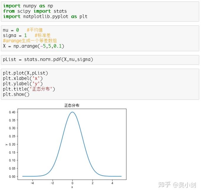 用Python实现概率分布 - 知乎